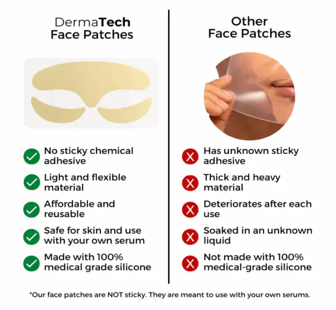 Reusable Forehead and Smile Line Patch Set - Image 5