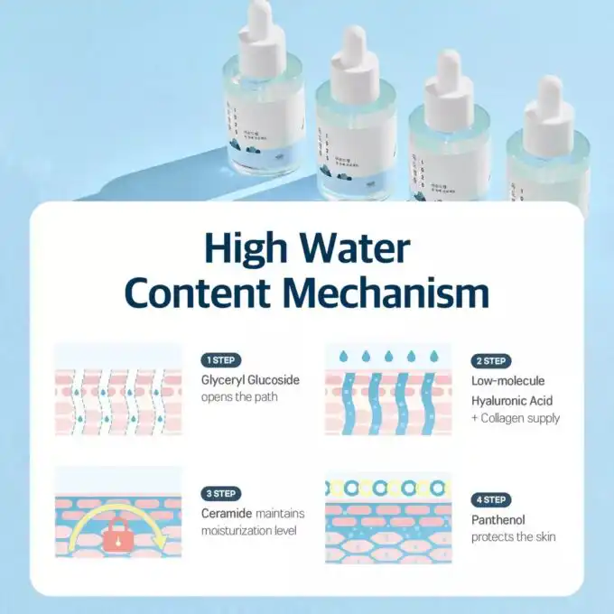 Round Lab Dokdo Ampule - Image 2