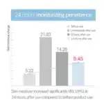 Round Lab Dokdo Cream - Image 5