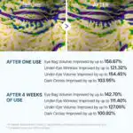 Dr. Melaxin Eyephalt Eyebag Cream - Image 8