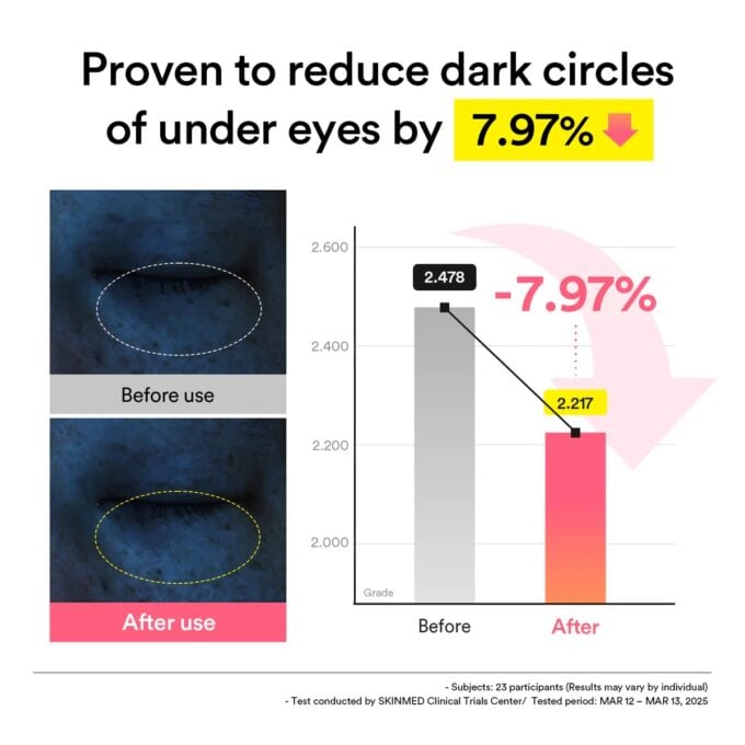 ABIB PDRN Retinal Eye Patch Glow Jelly - Image 7