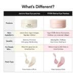 ABIB PDRN Retinal Eye Patch Glow Jelly - Image 4